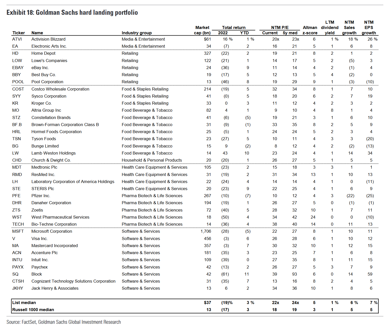 Goldman Sachs
