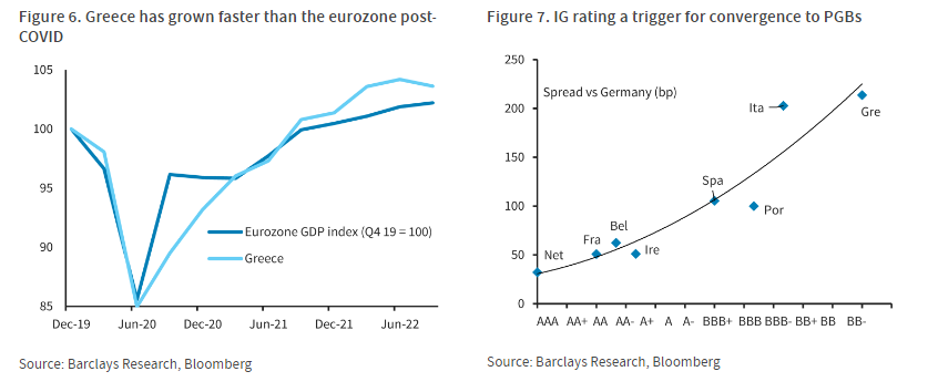 Barclays