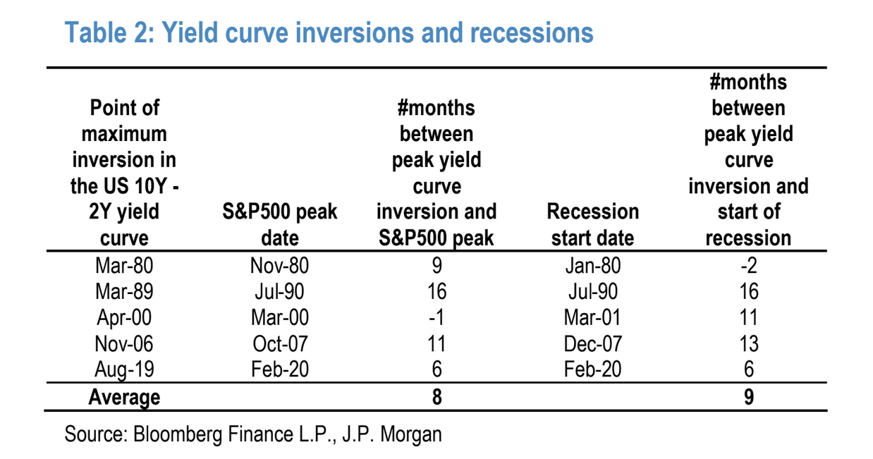 JP Morgan