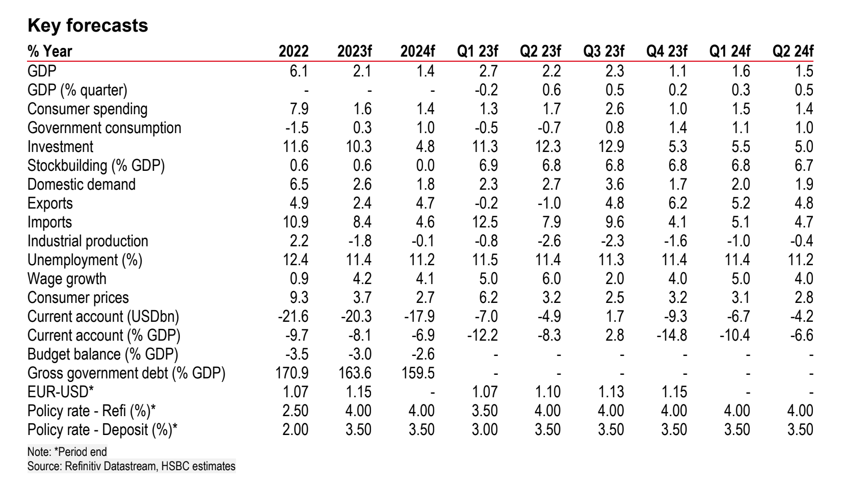 HSBC