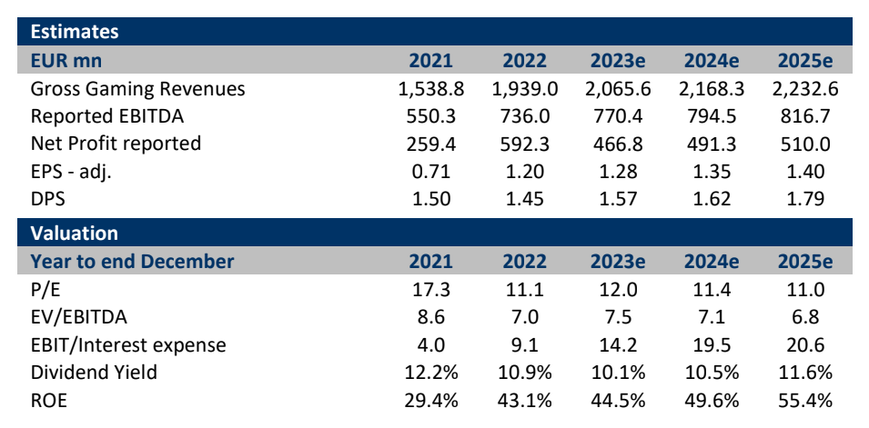 Eurobank Equities