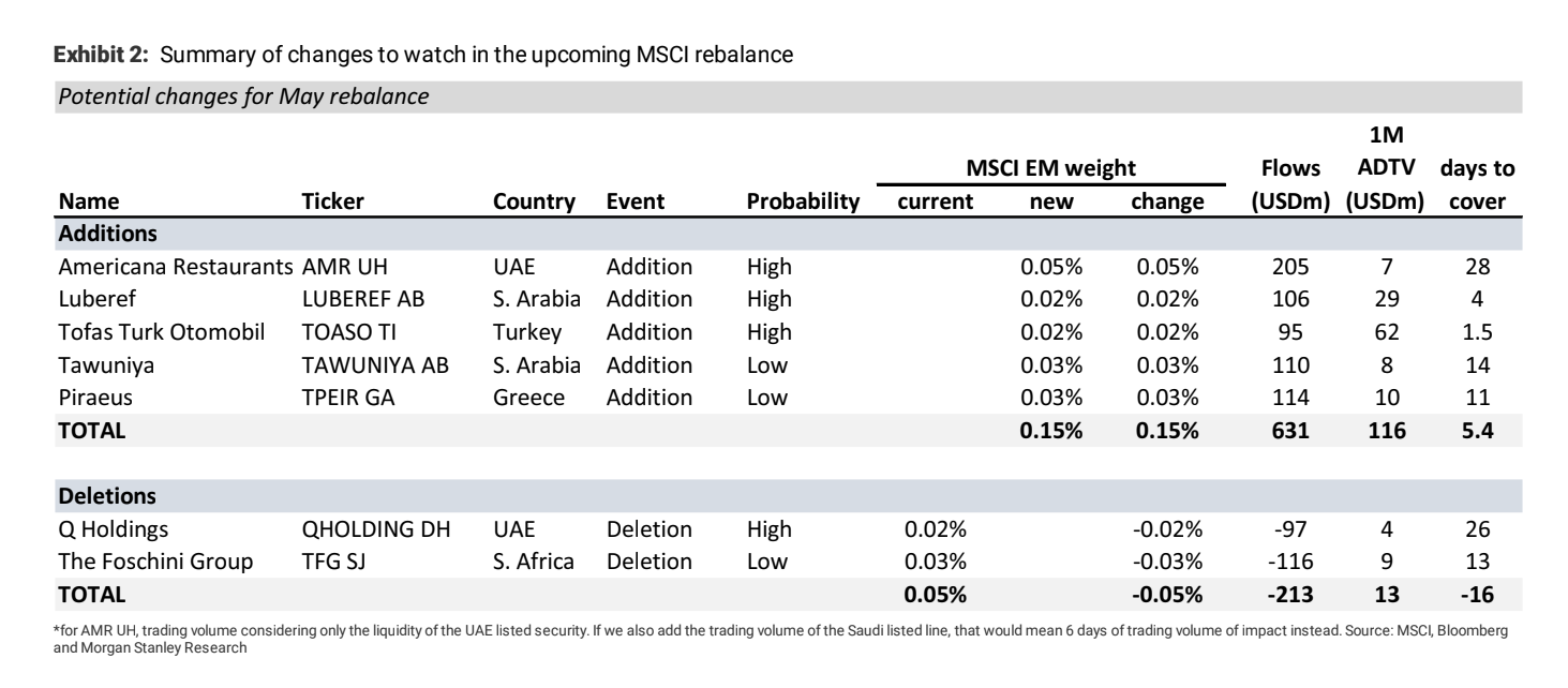 MSCI