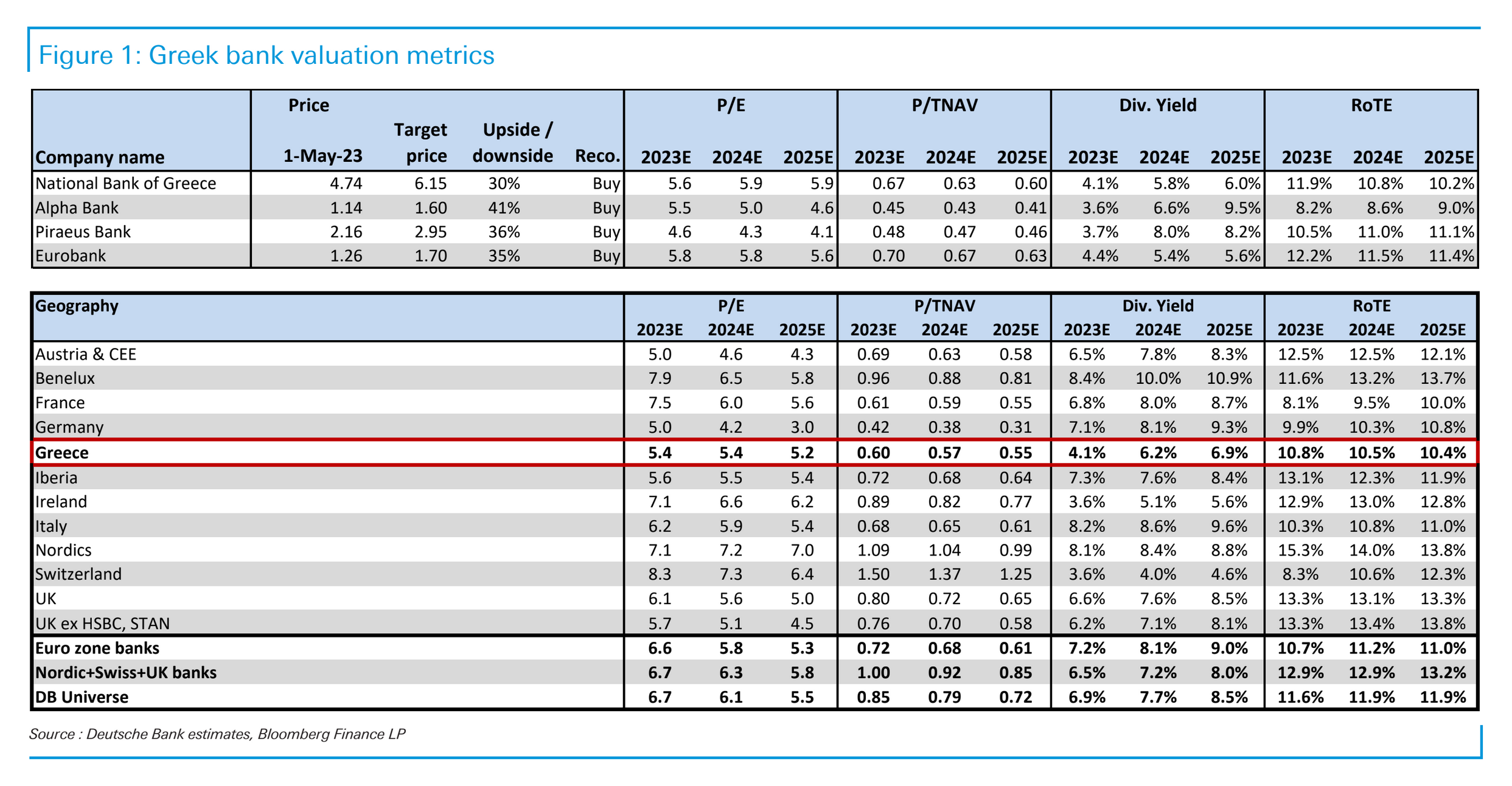 Deutsche Bank