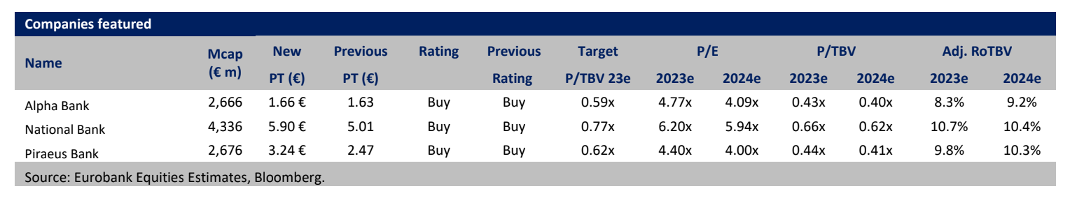 Eurobank Equities
