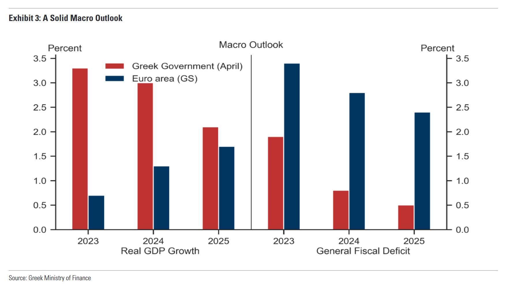 Goldman Sachs