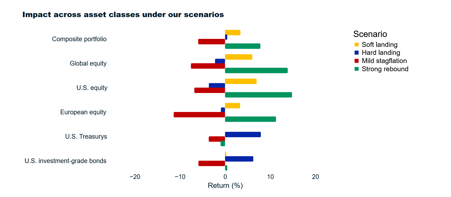 MSCI