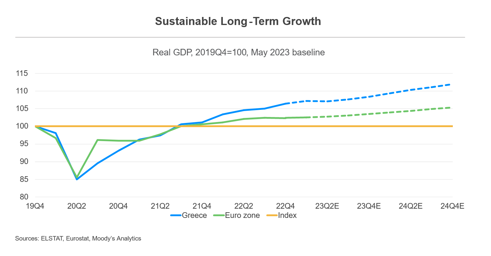 Moody's Analytics