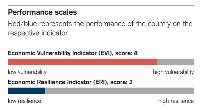 Credit Suisse