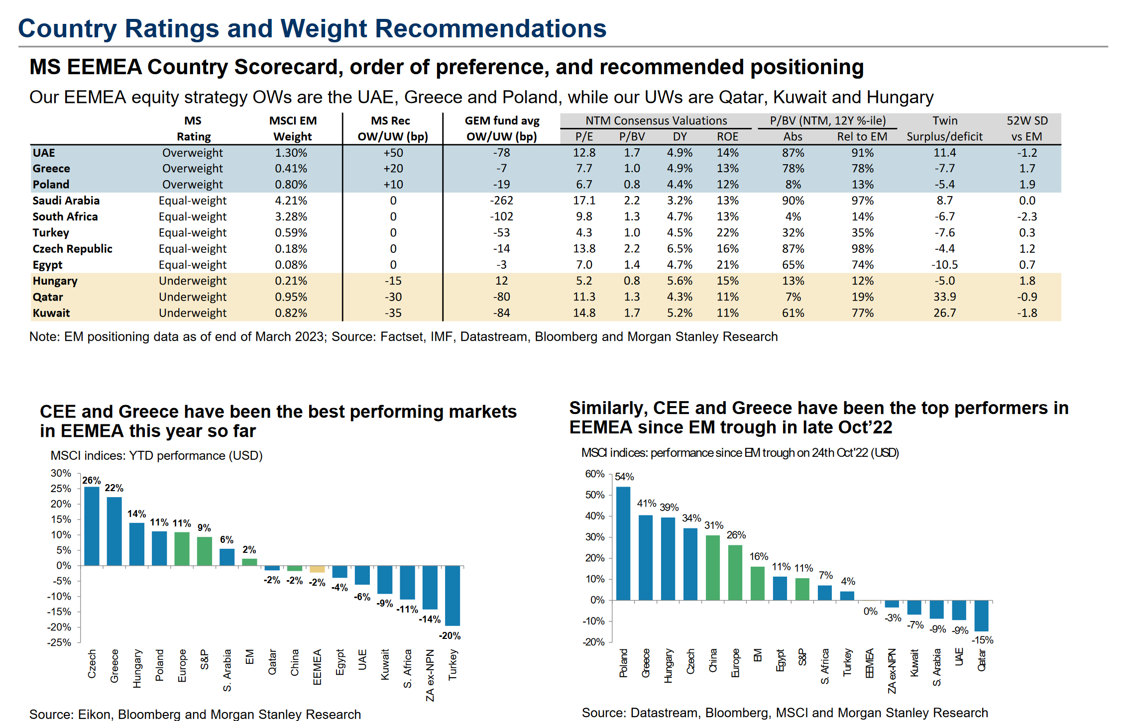 Morgan Stanley