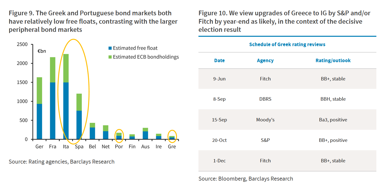 Barclays