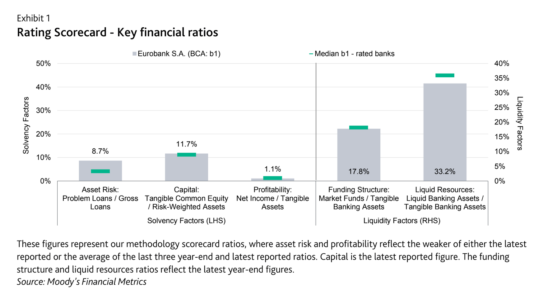 Moody's