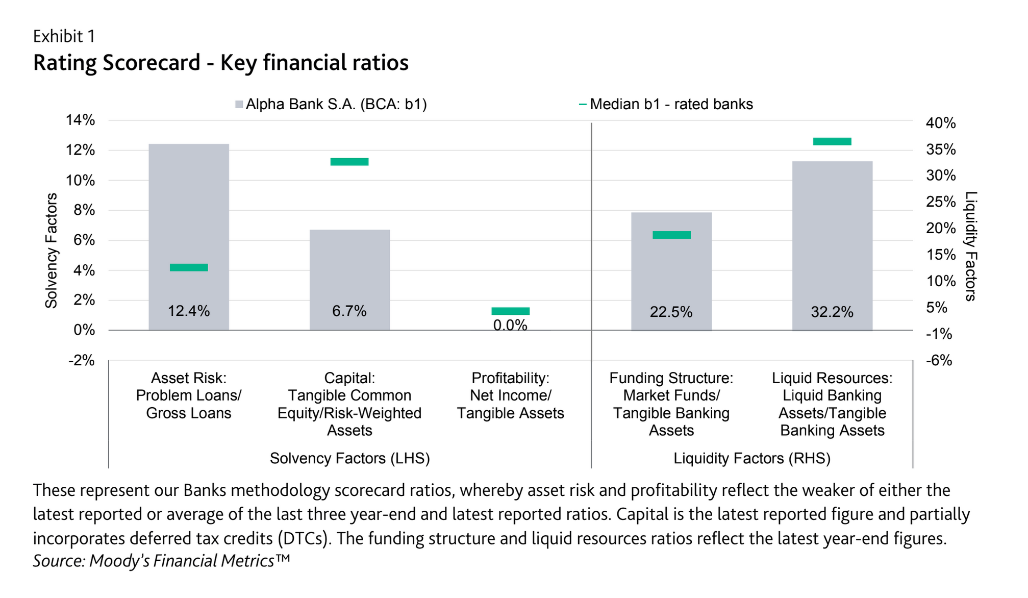 Moody's