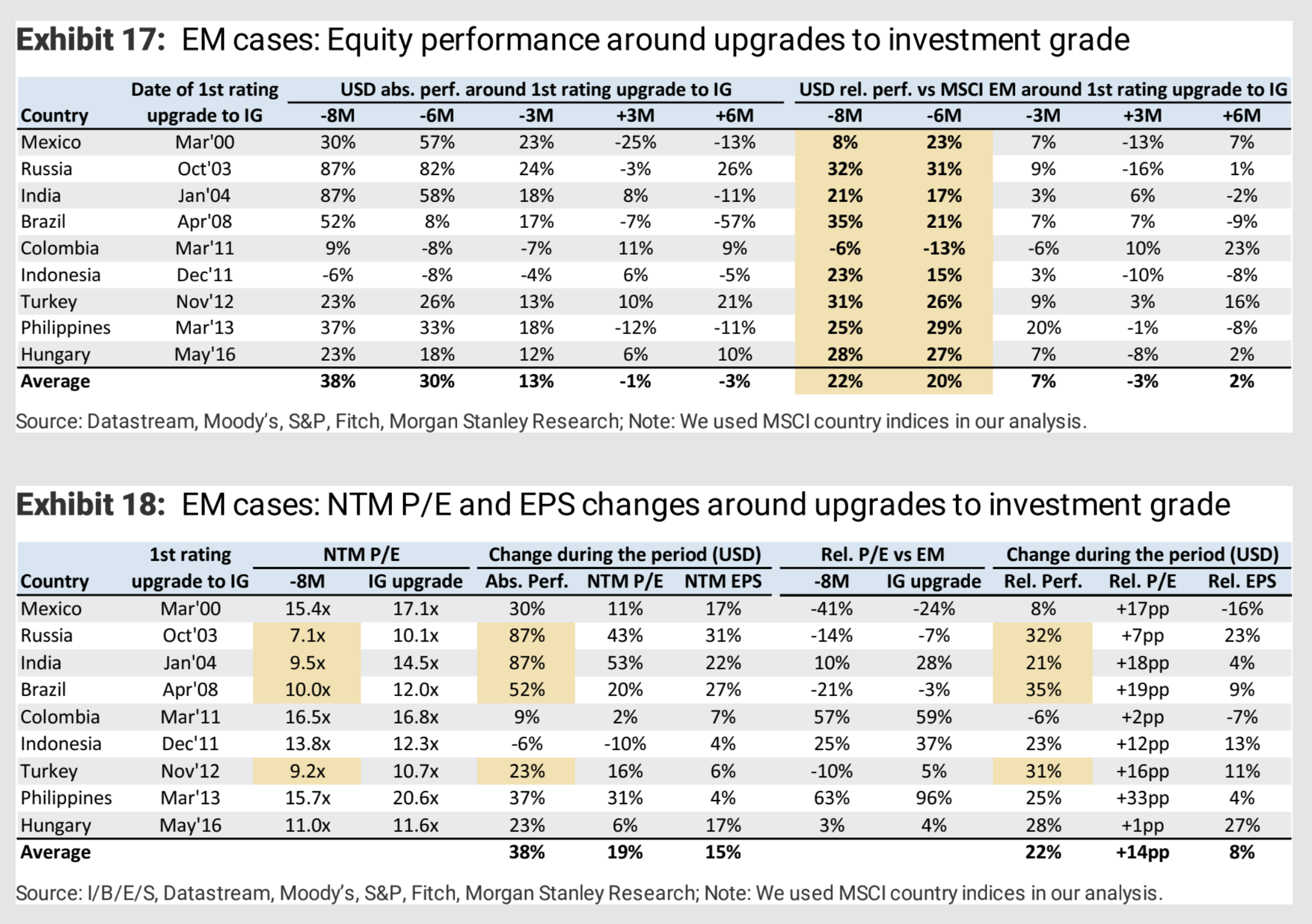 Morgan Stanley