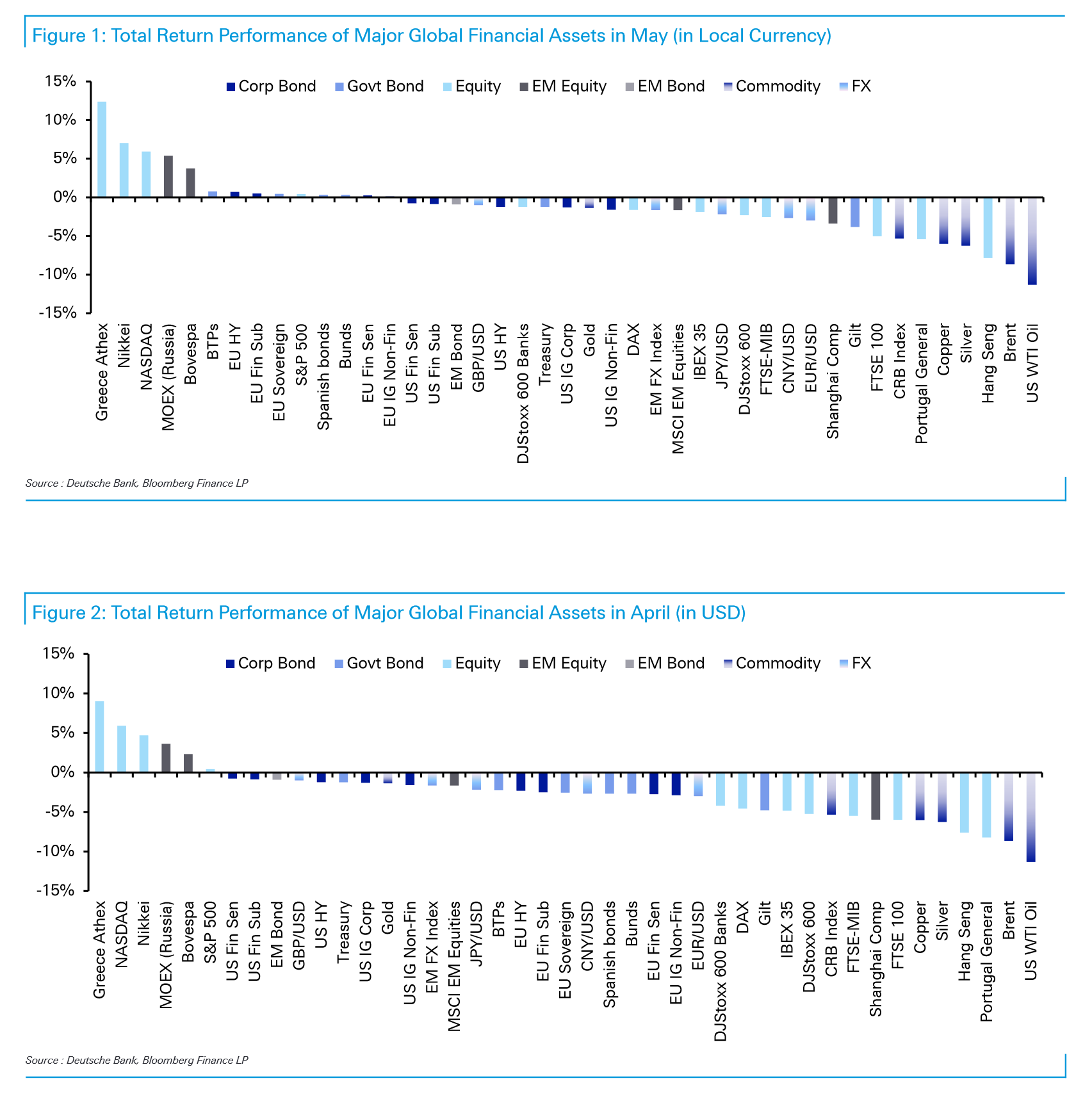 Deutsche Bank