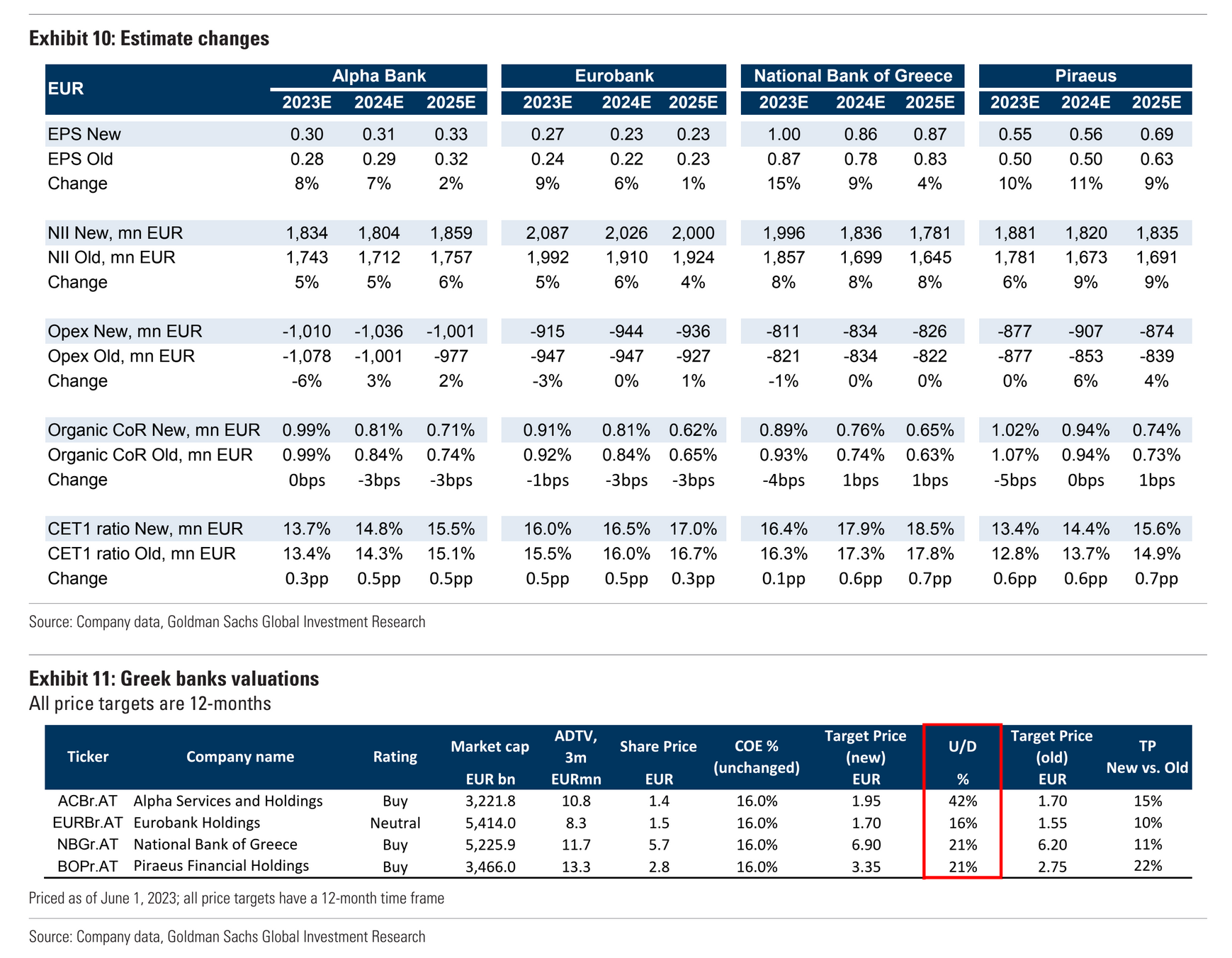 Goldman Sachs