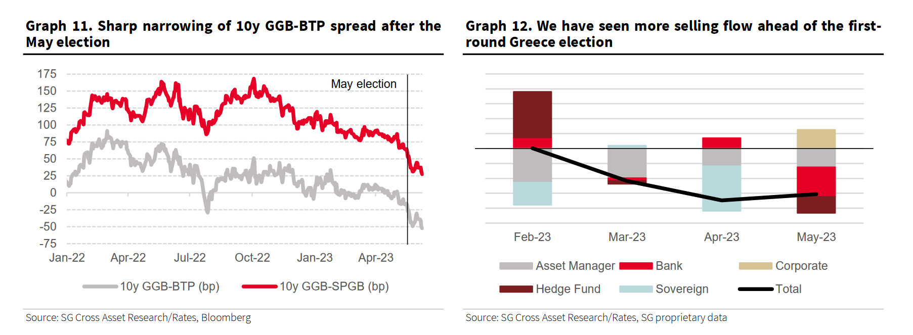 Societe Generale