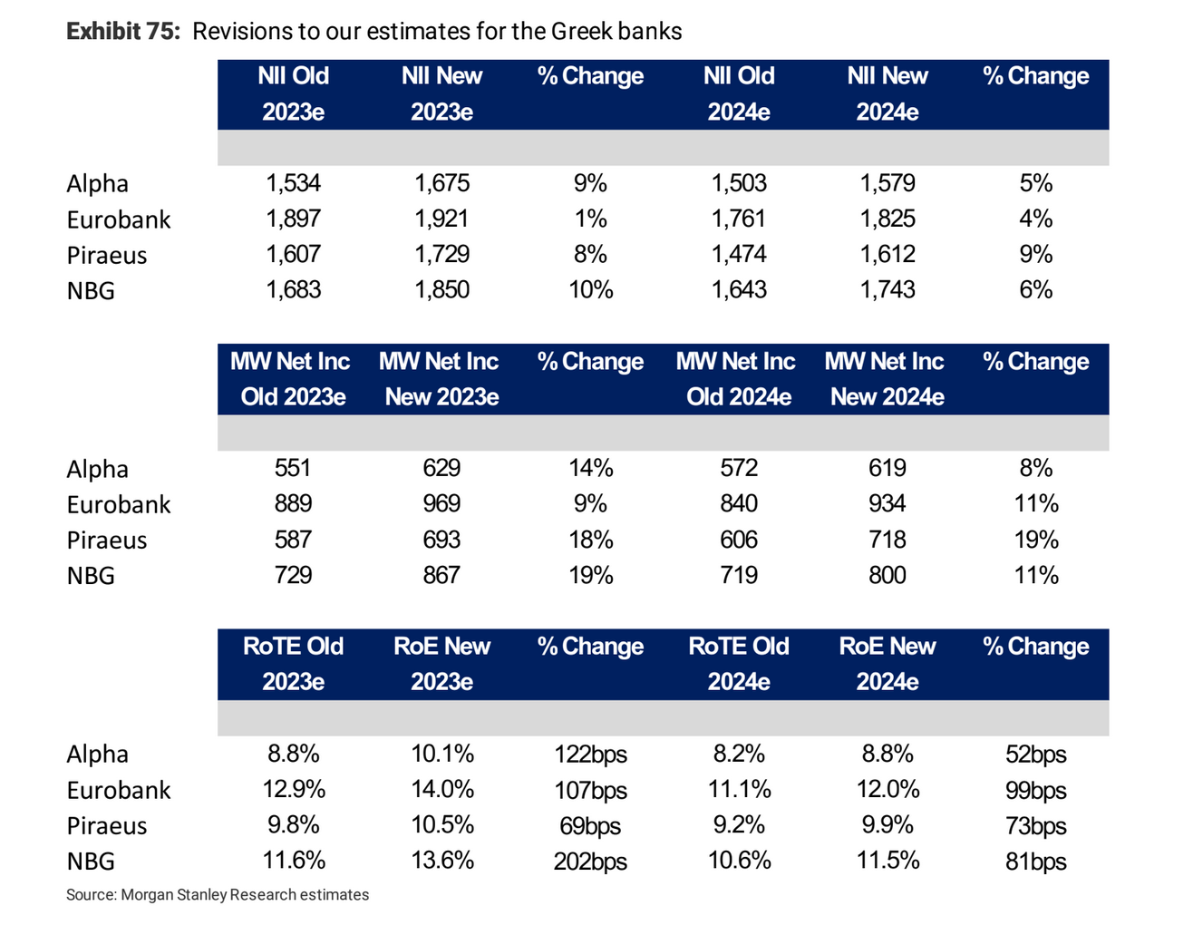 Morgan Stanley