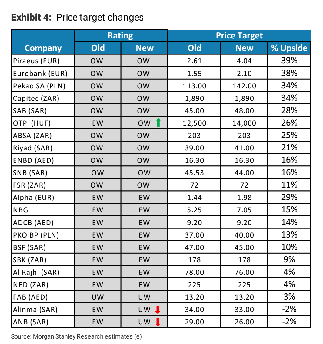 Morgan Stanley