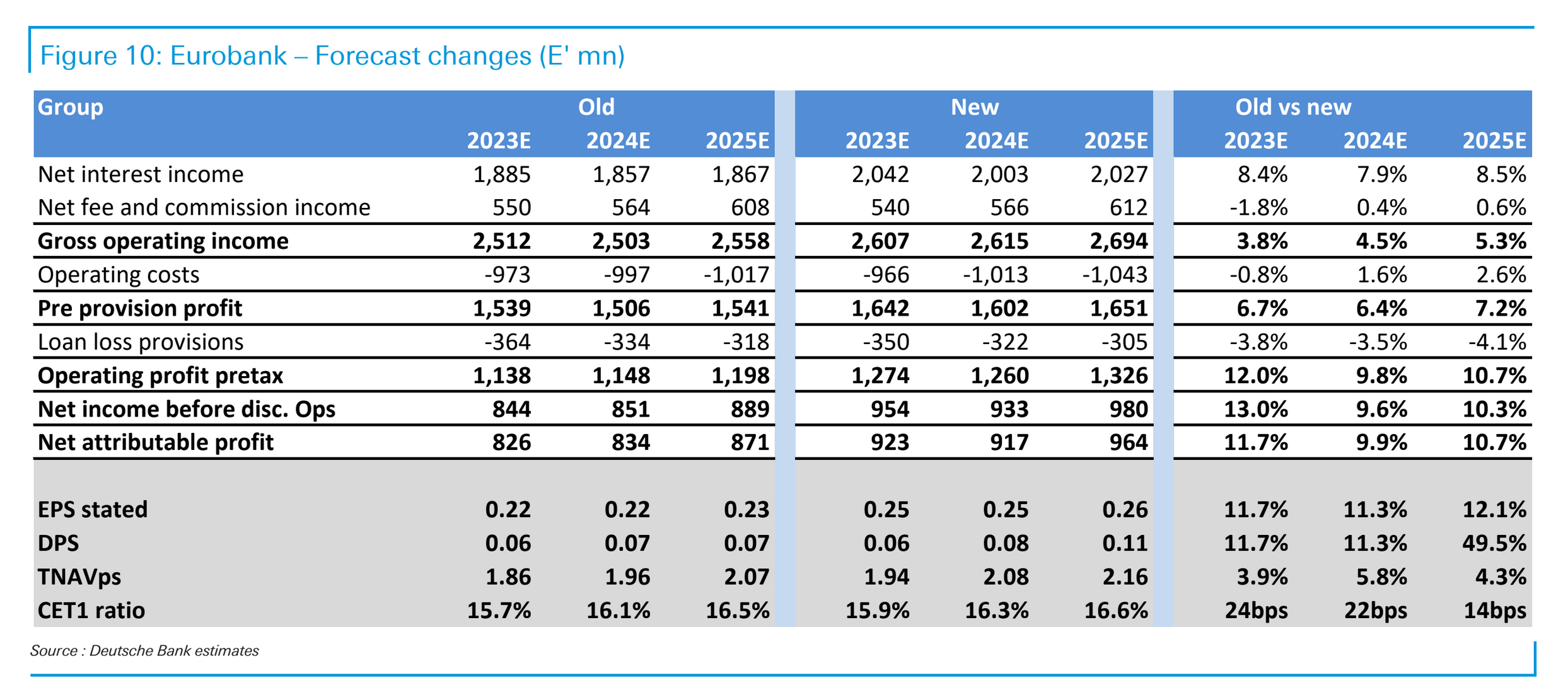 Eurobank