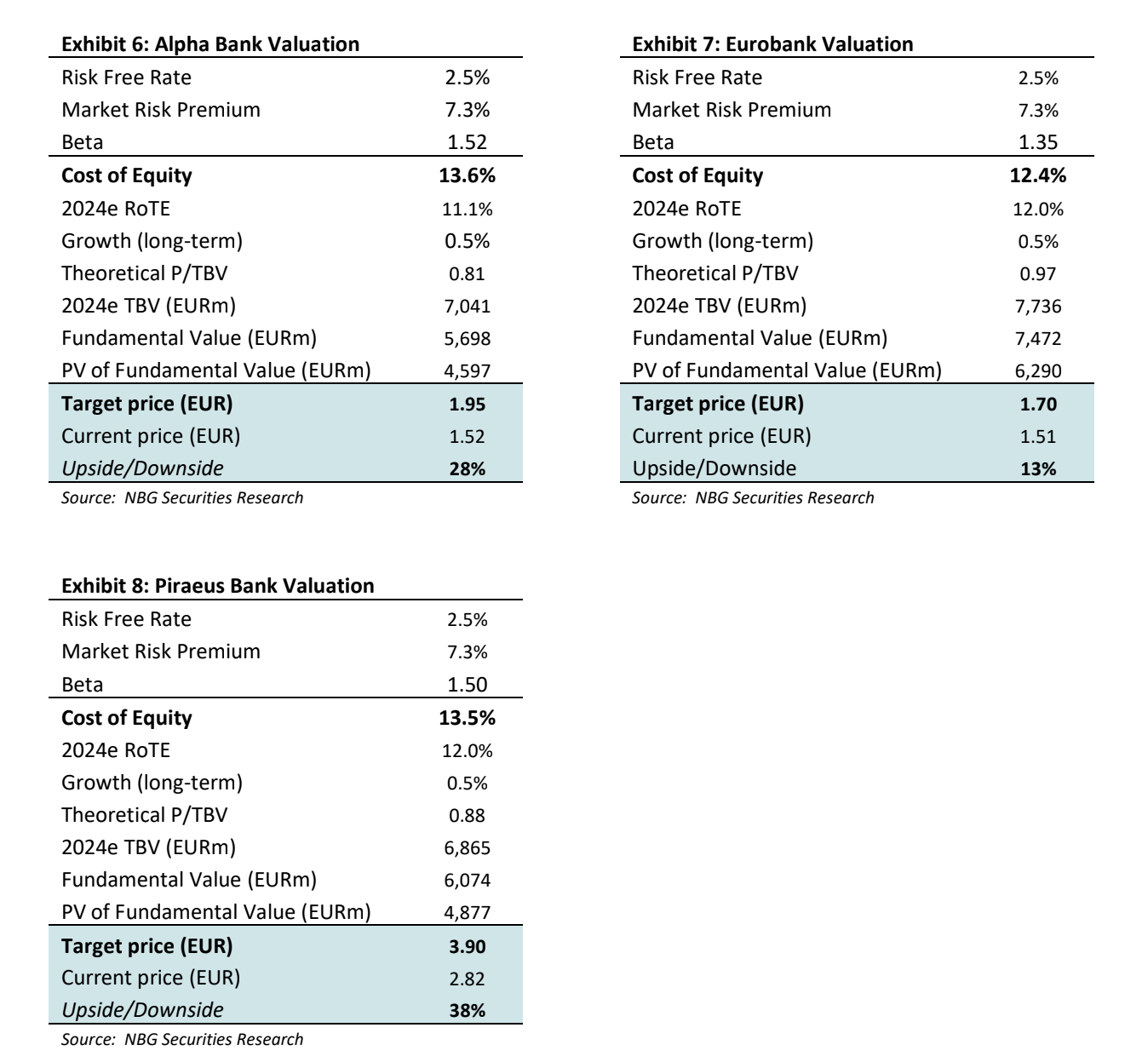 NBG Securities