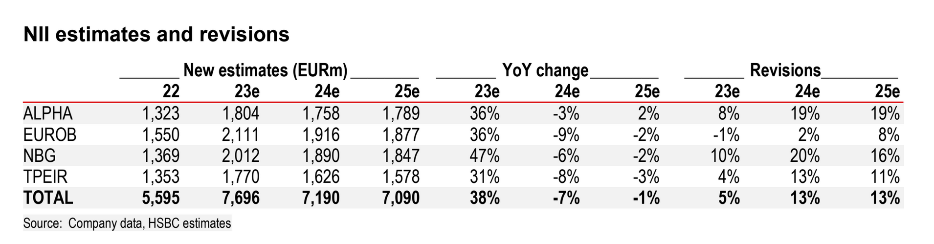 HSBC