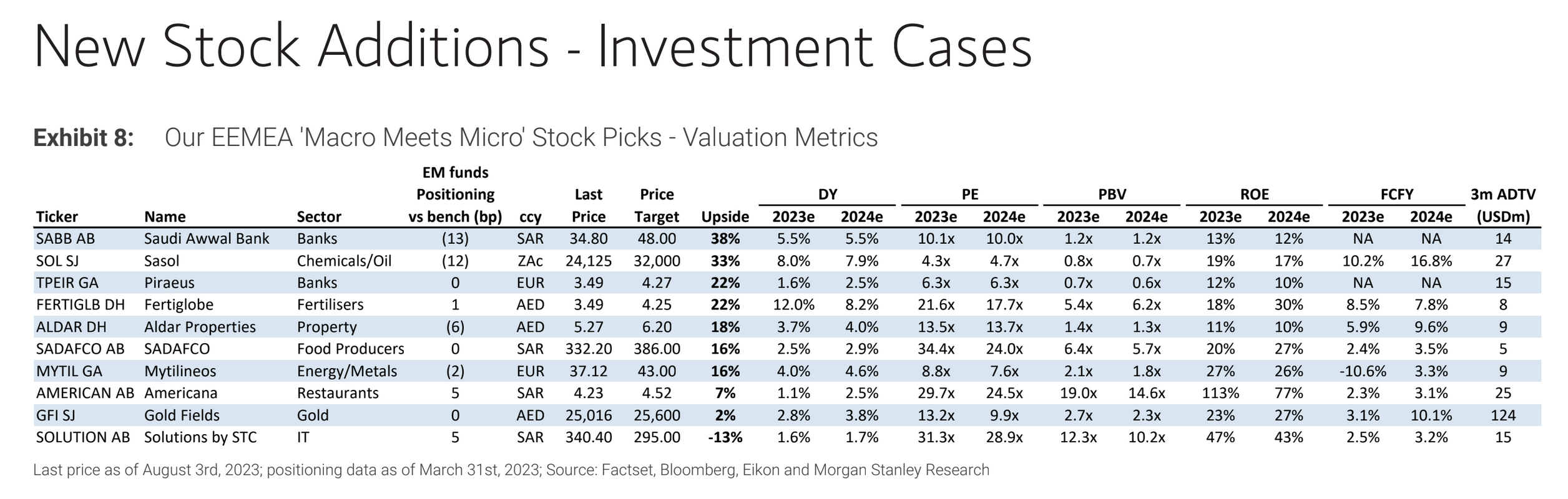 Morgan Stanley