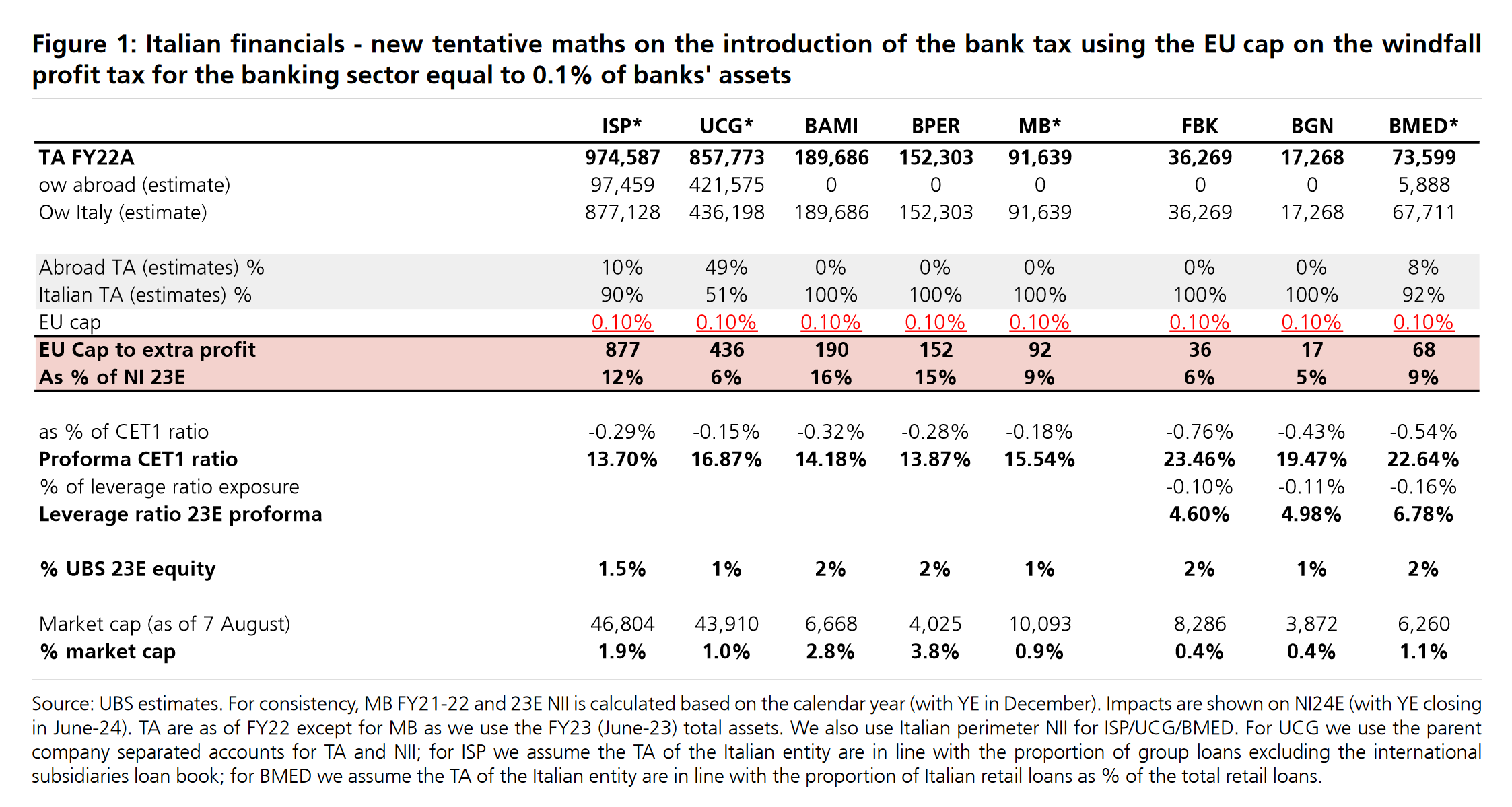 UBS