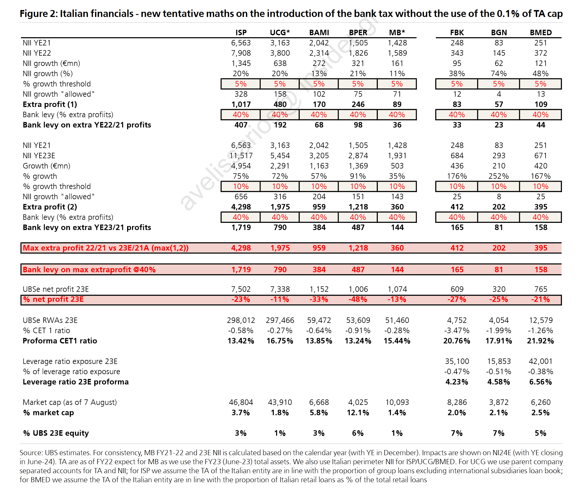 UBS