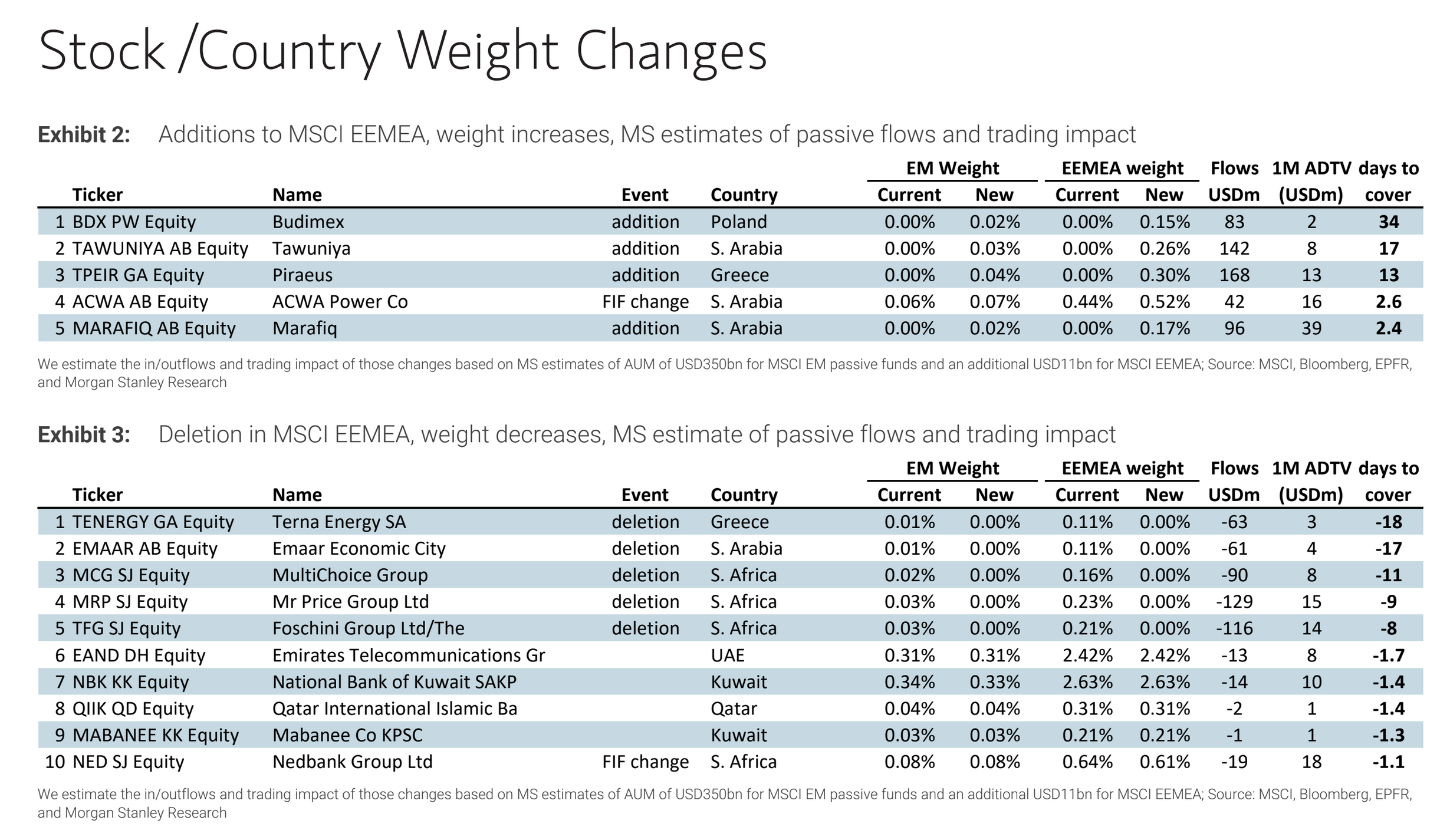 MSCI