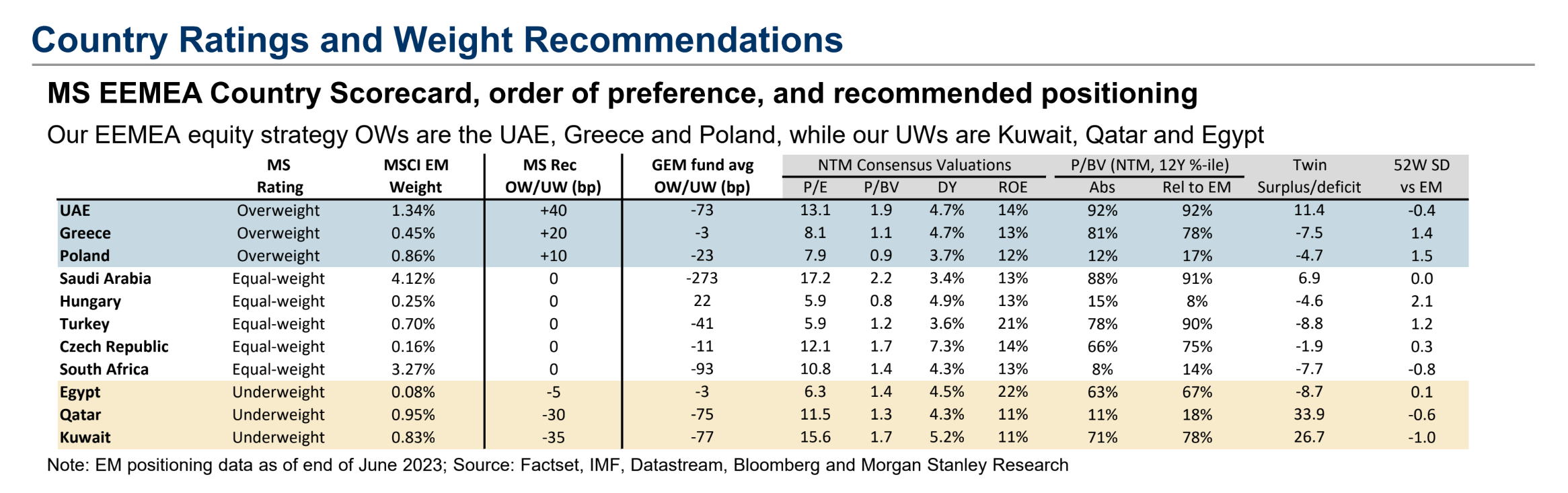 Morgan Stanley