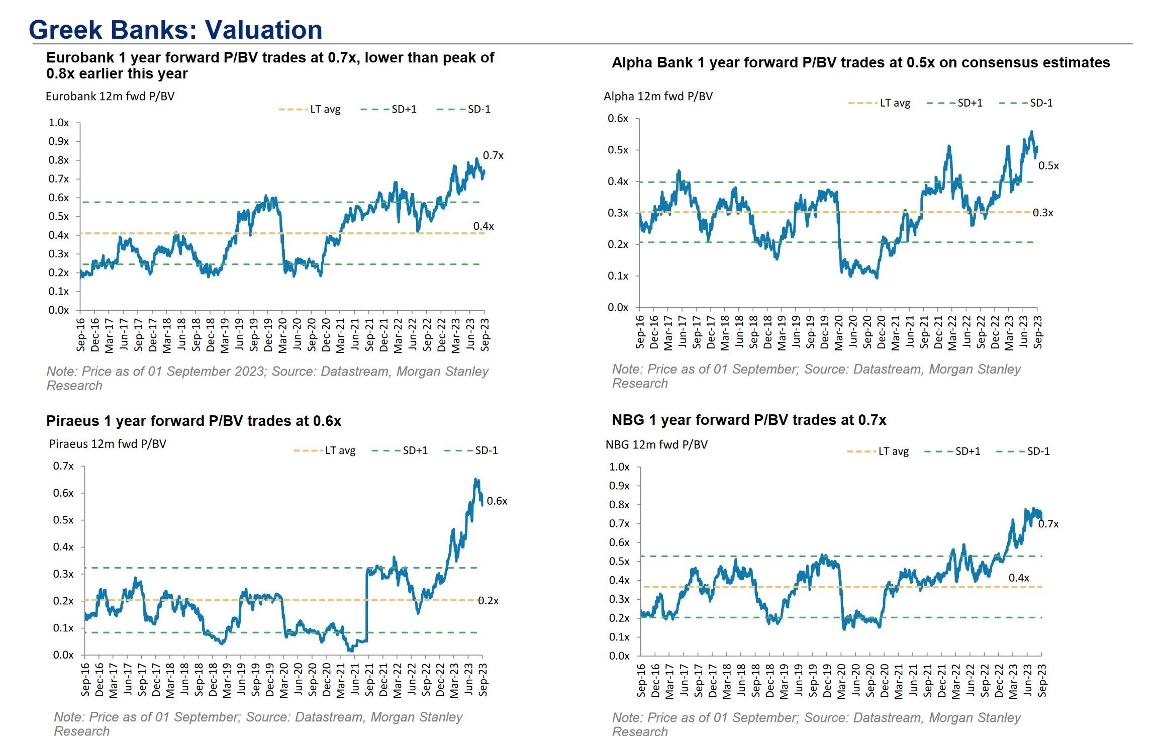 Morgan Stanley