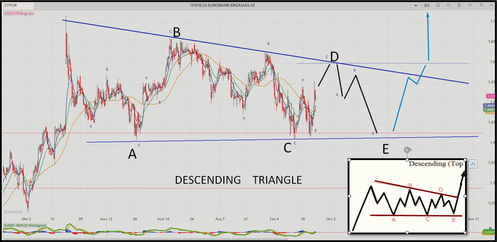 Eurobank