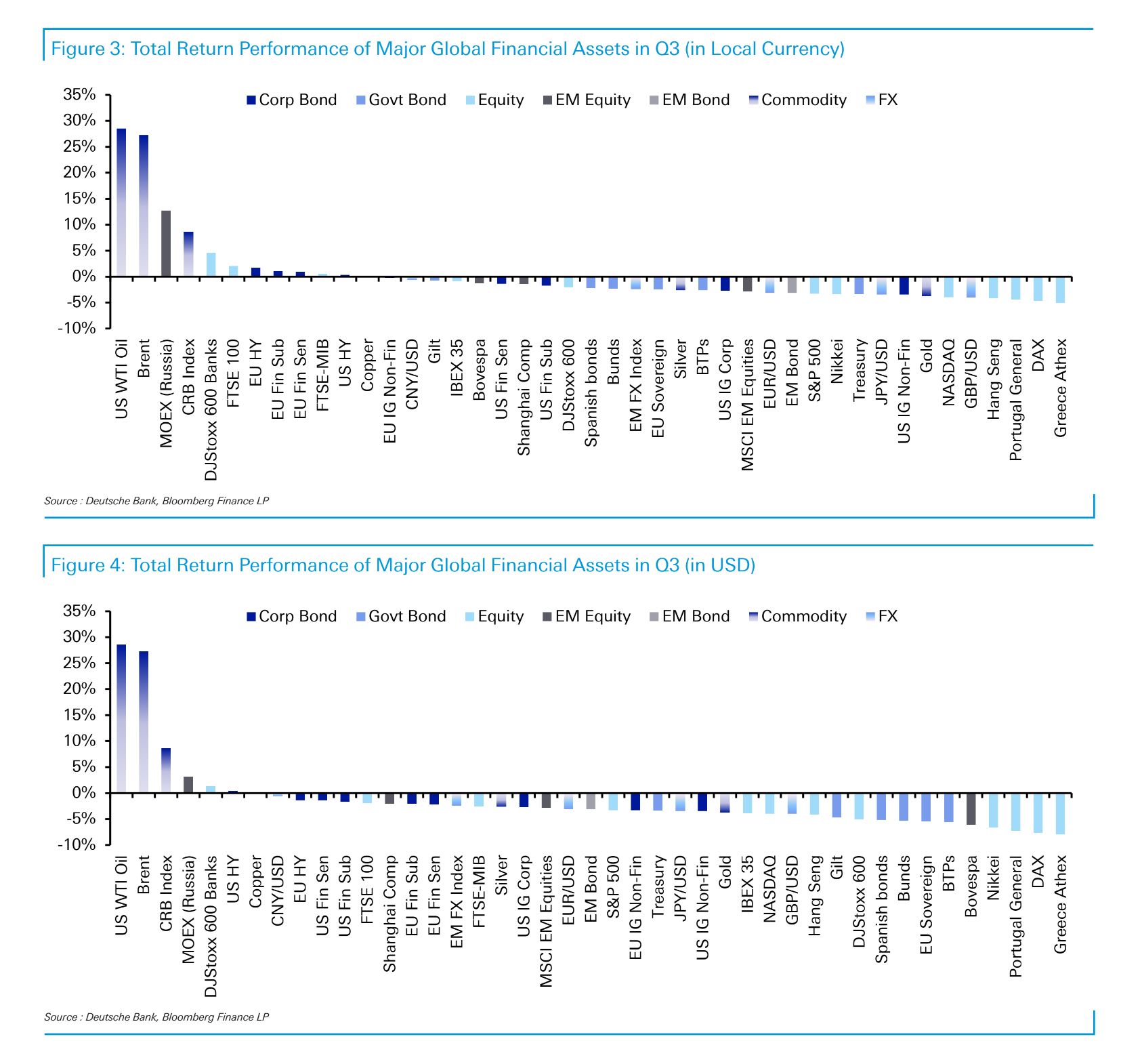 Deutsche Bank