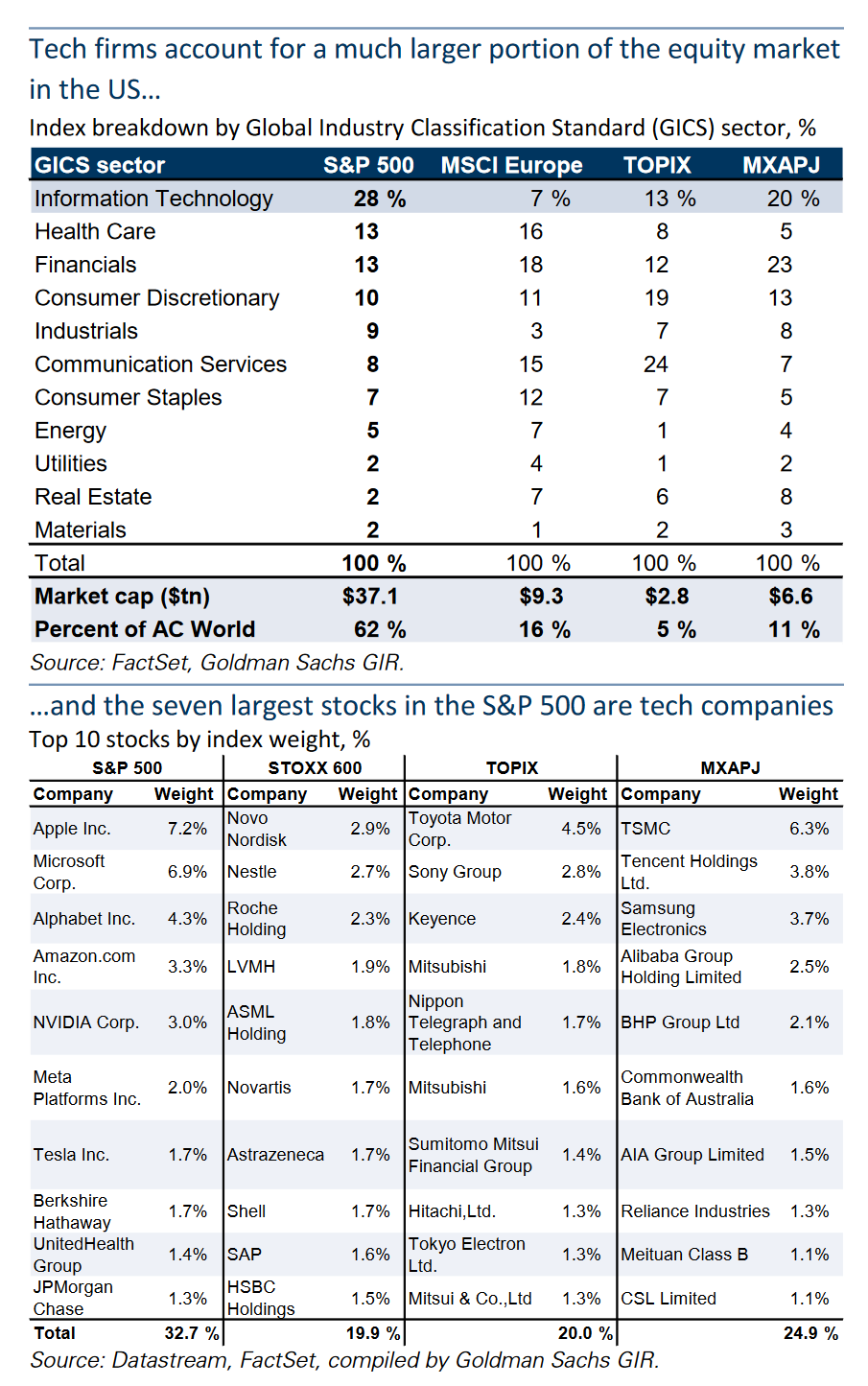 Goldman Sachs