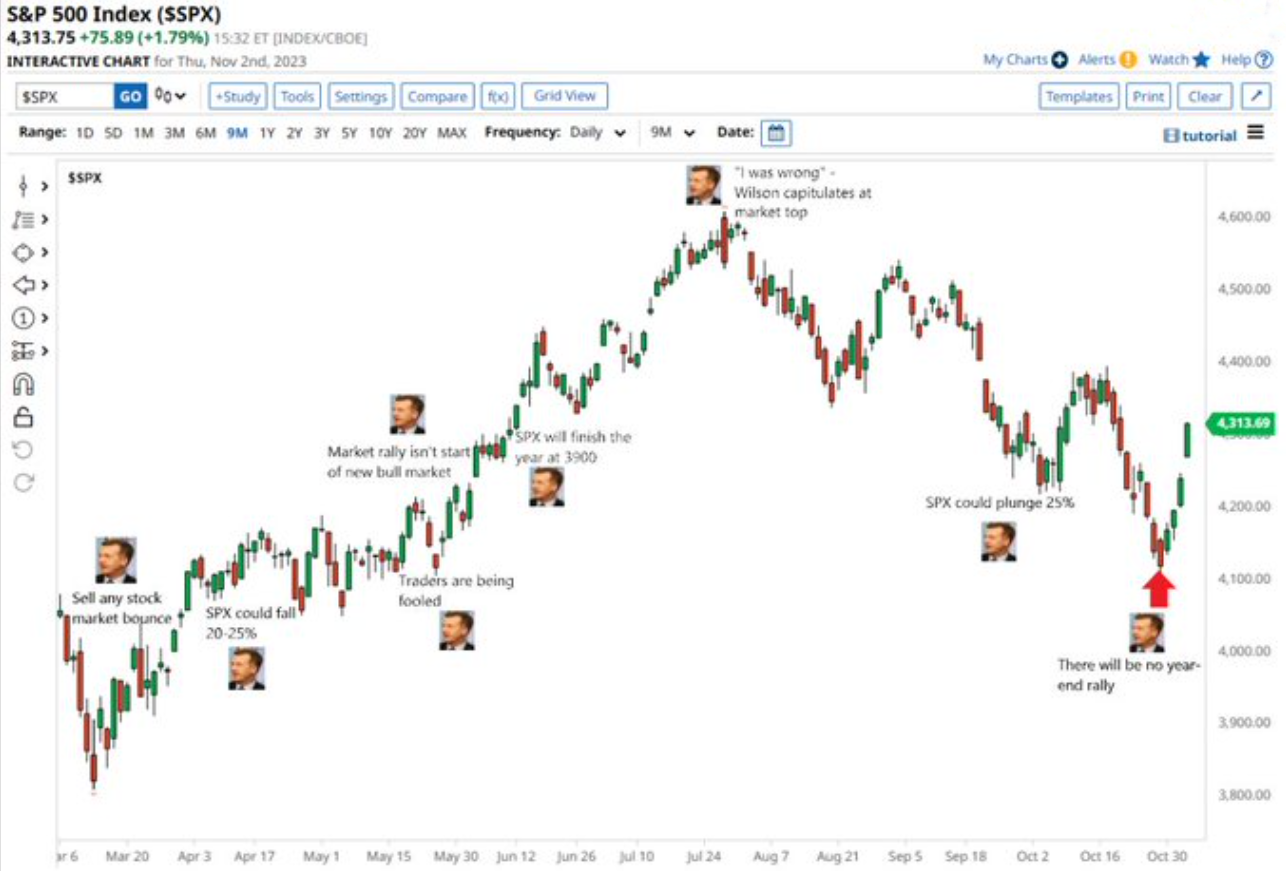 Morgan Stanley