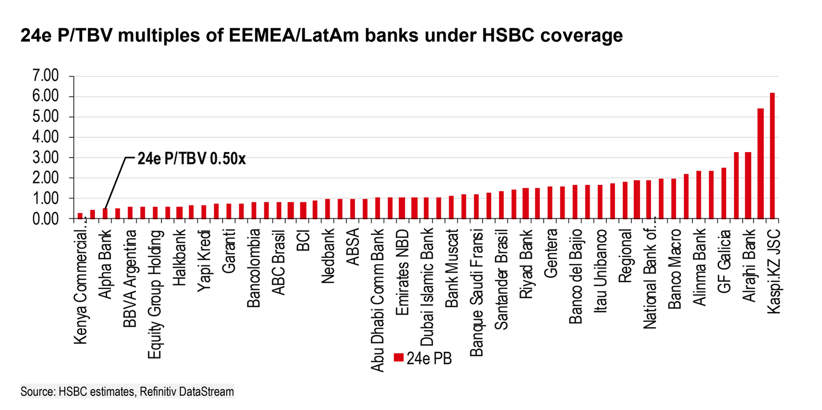 HSBC