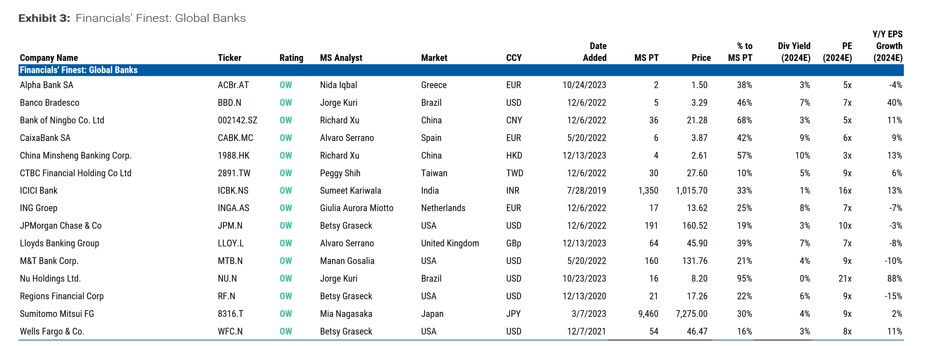 Morgan Stanley