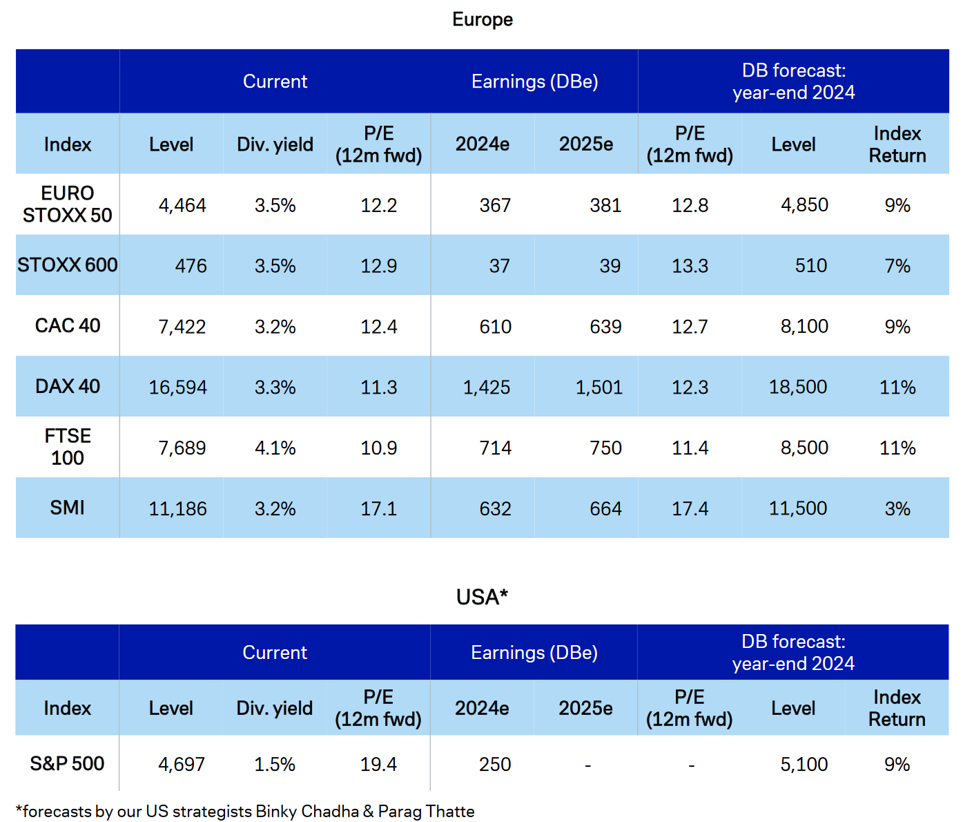 Deutsche Bank