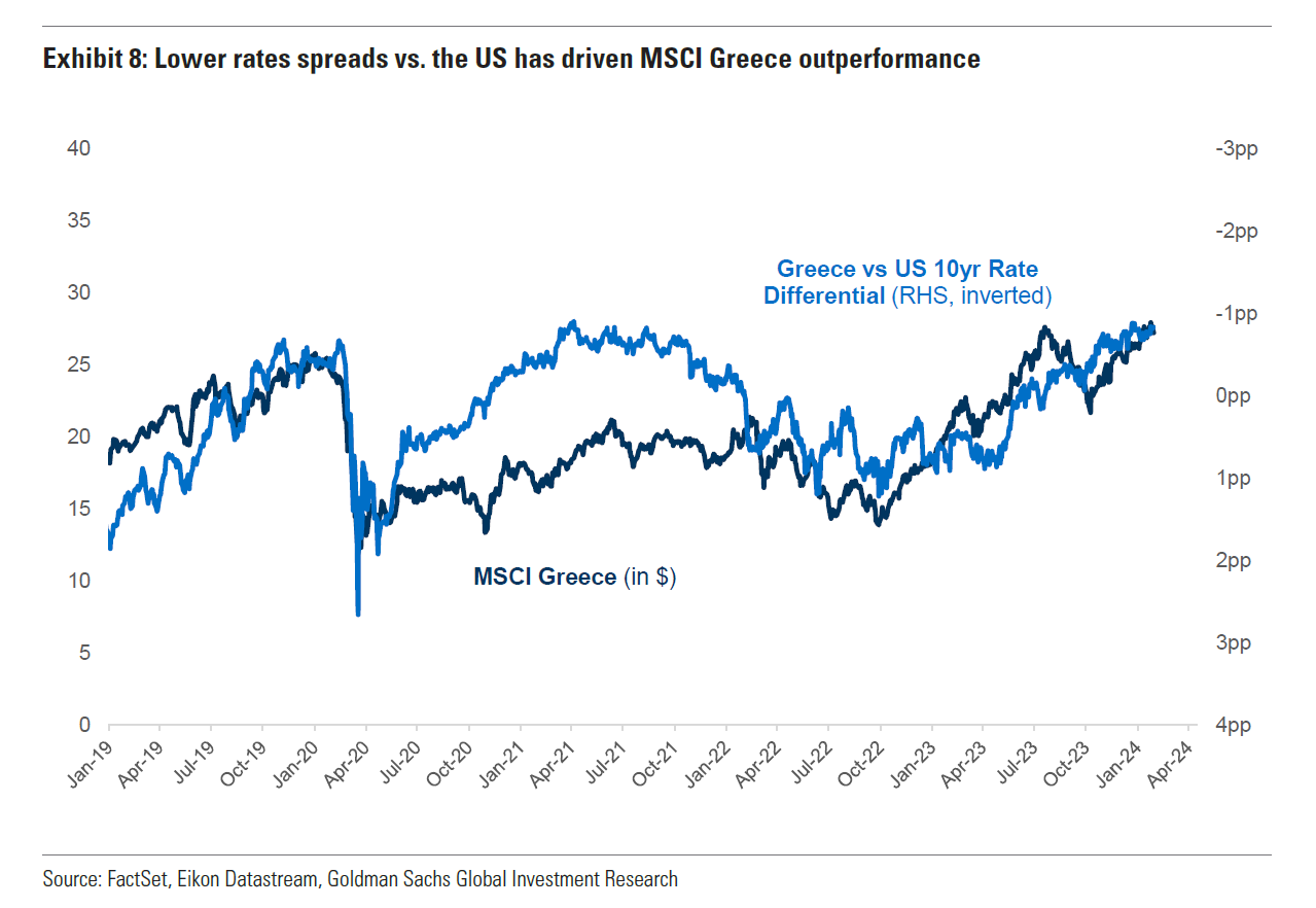 Goldman Sachs