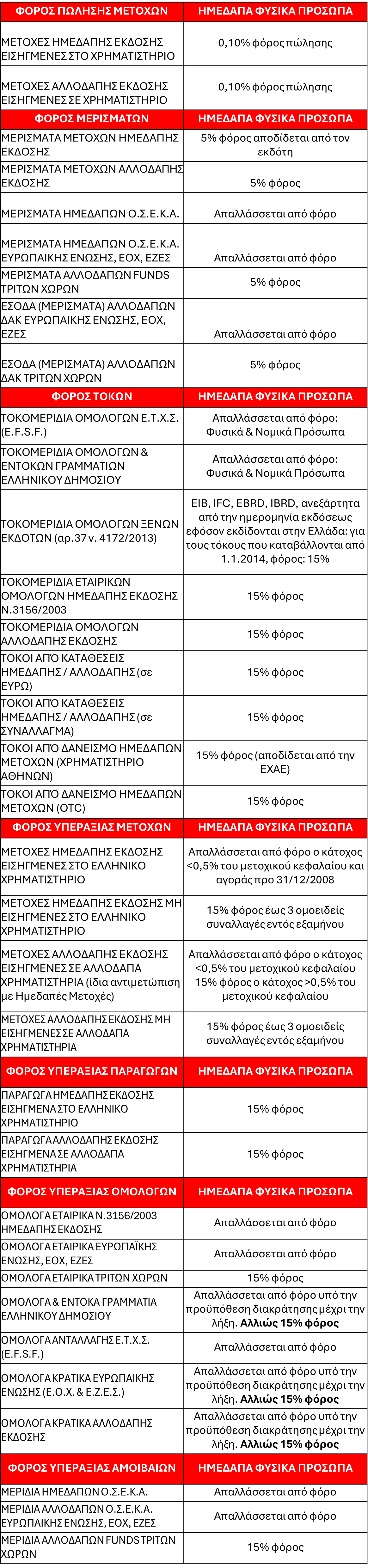 ΧΑ
