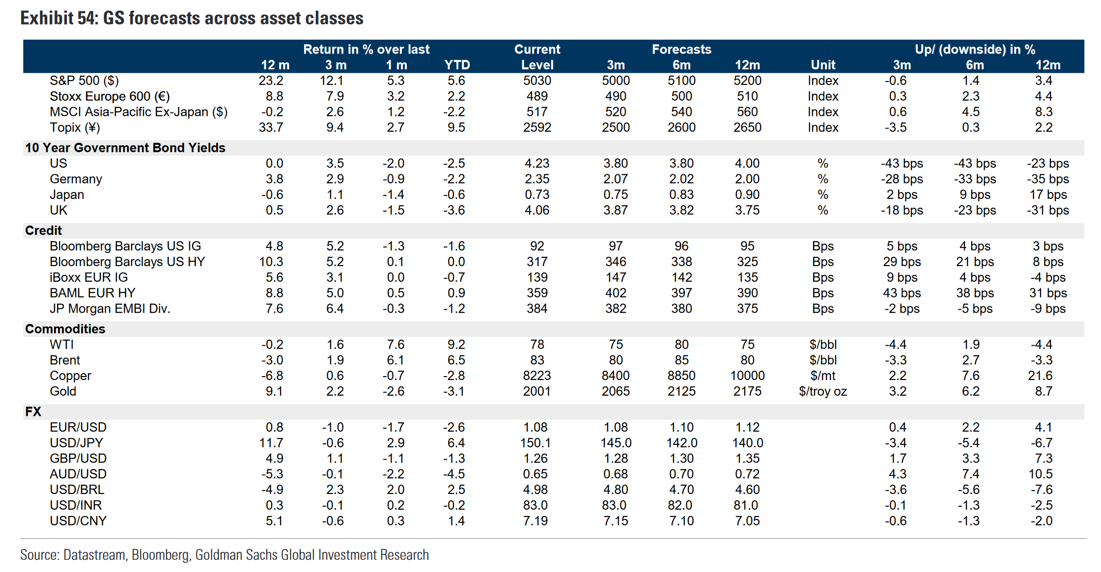 Goldman