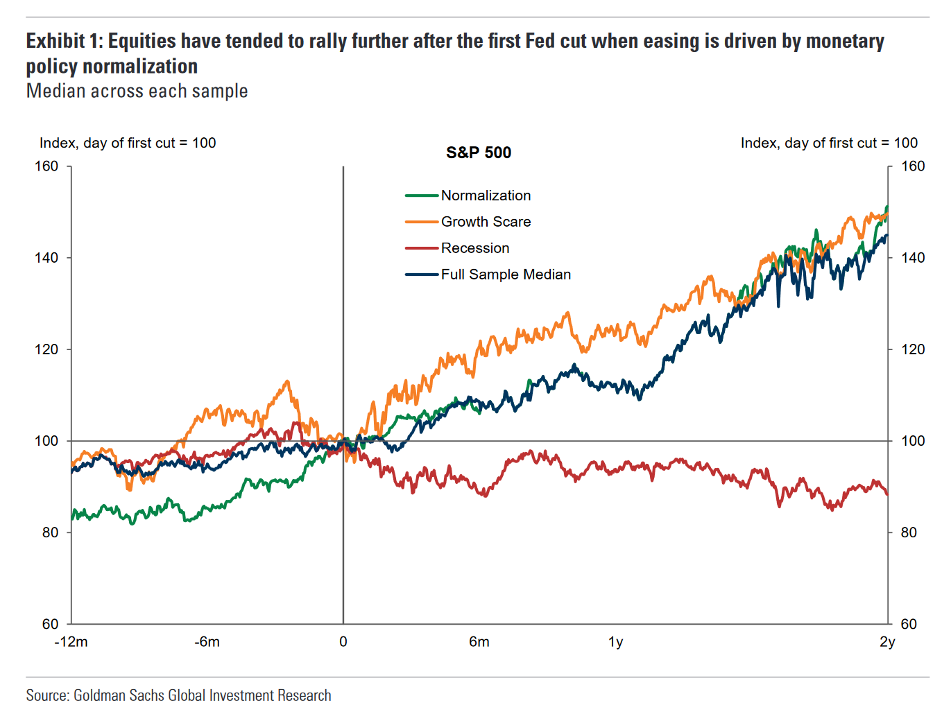 Goldman Sachs