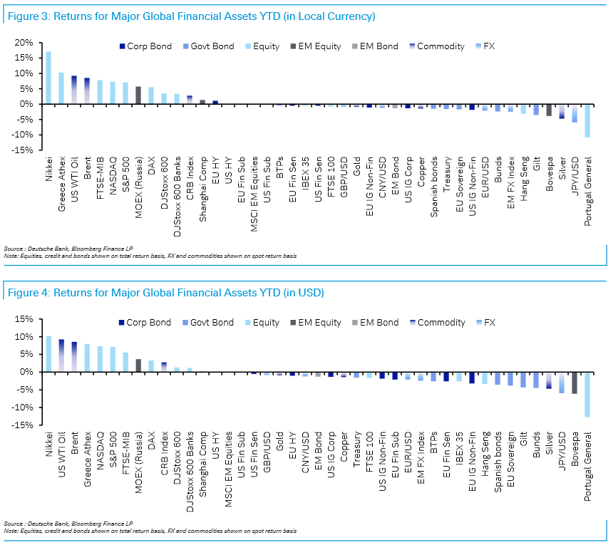 Deutsche Bank