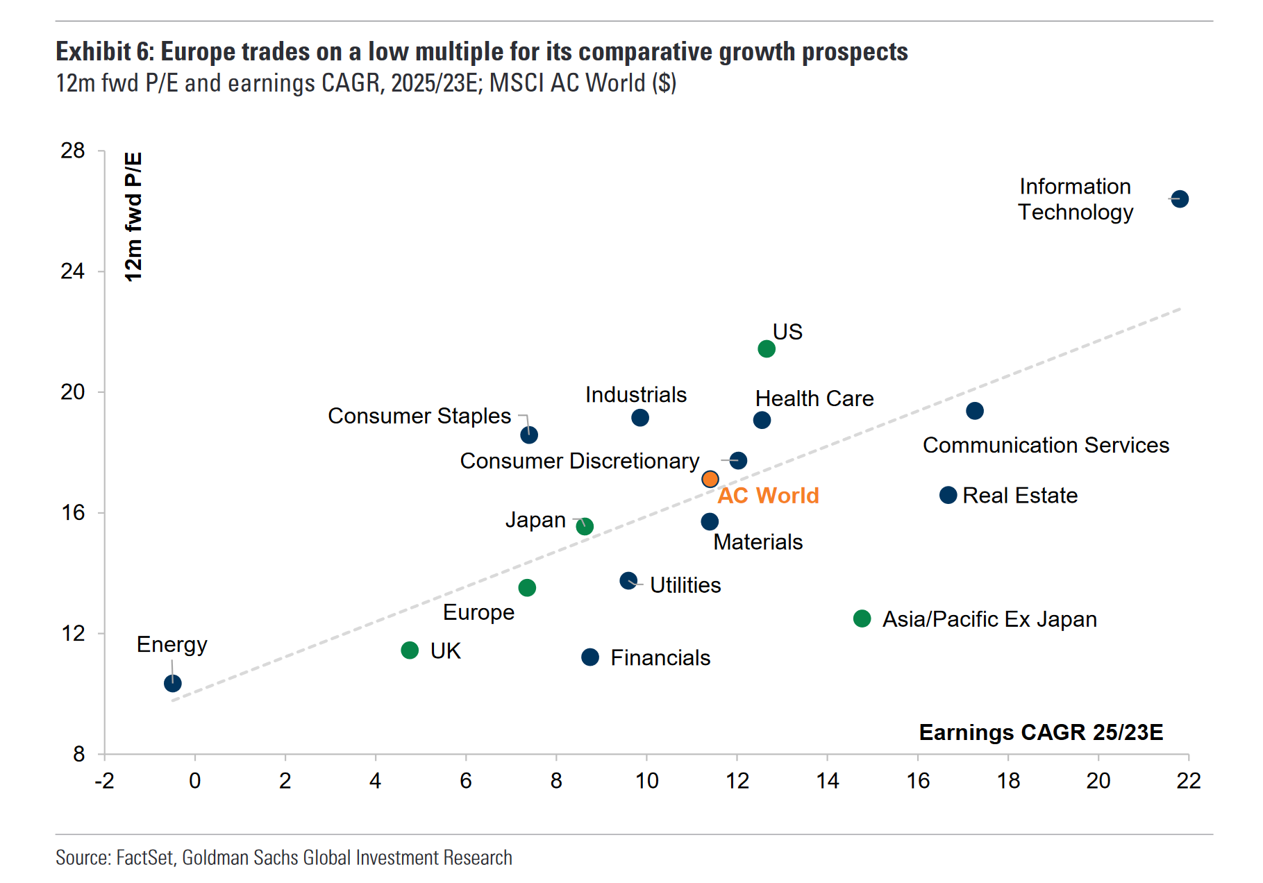 Goldman Sachs