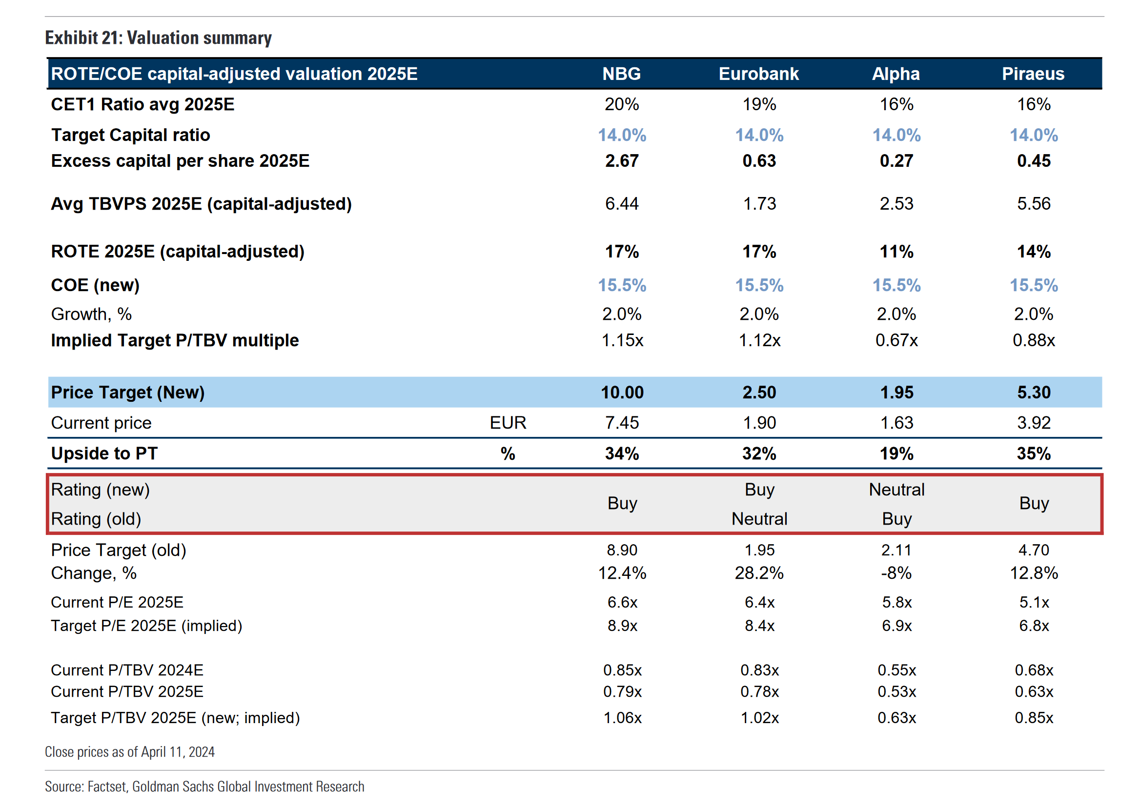 Goldman