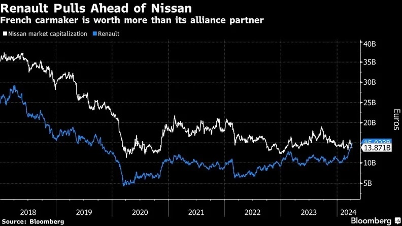 Renault-Nissan