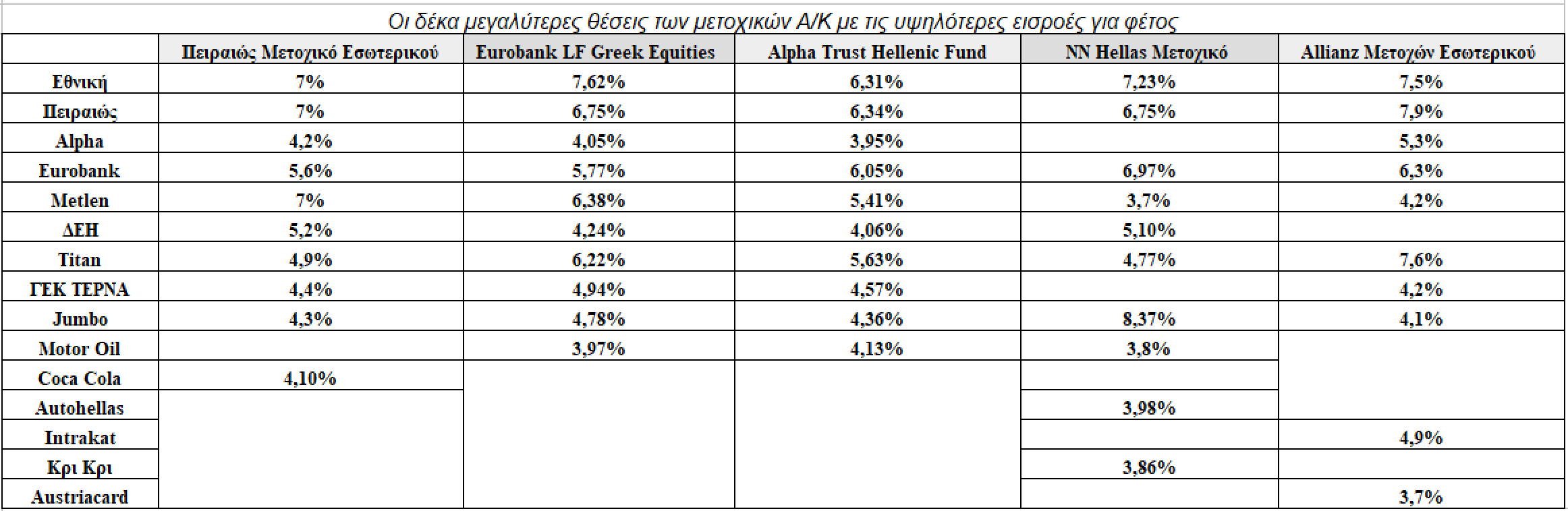 Αμοιβαία Κεφάλαια