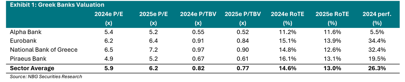 NBG Securities