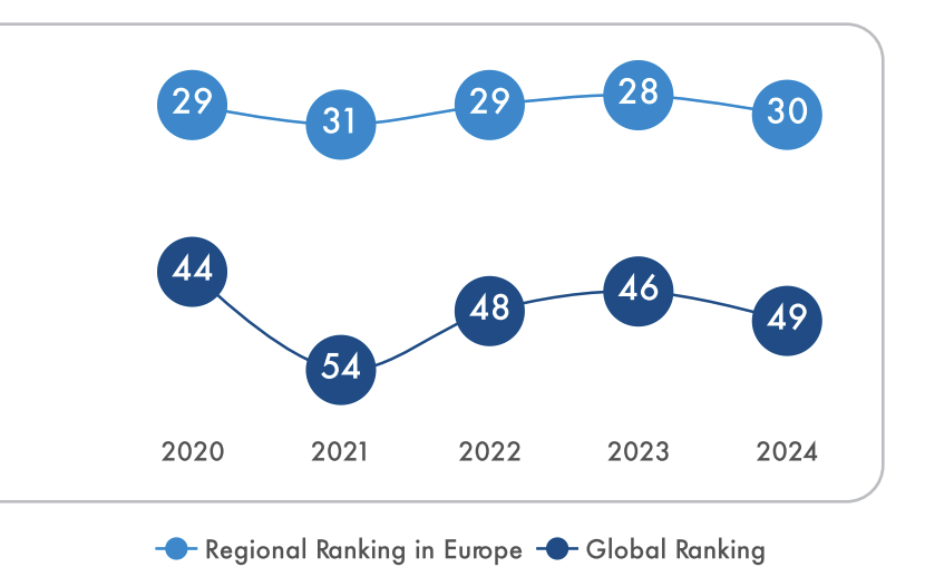 startups ελλαδα 2024