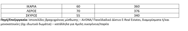 oikonomikes-diakopes-times